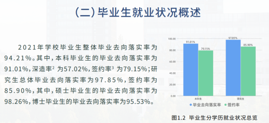 北京科技大學(xué)就業(yè)率及就業(yè)前景怎么樣（來源2022屆就業(yè)質(zhì)量報(bào)告）