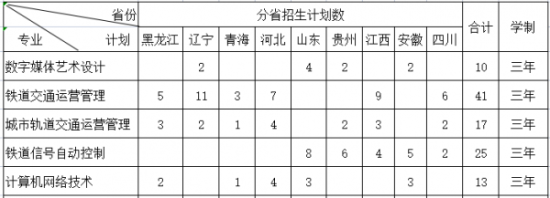 山西鐵道職業(yè)技術(shù)學(xué)院有哪些專業(yè)？