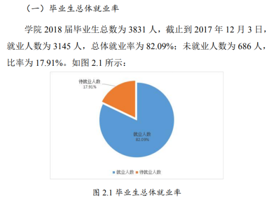 山西大学商务学院就业率及就业前景怎么样（来源就业质量报告）