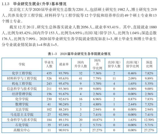 北京化工大學就業(yè)率及就業(yè)前景怎么樣（來源2022屆就業(yè)質量報告）