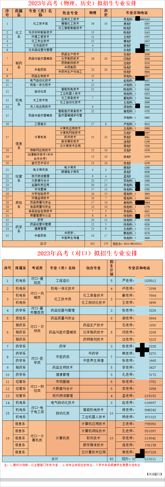 河北化工醫(yī)藥職業(yè)技術(shù)學(xué)院有哪些專業(yè)？