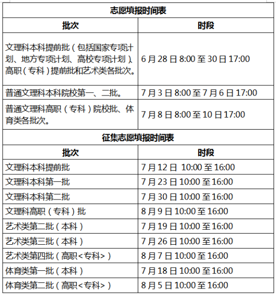 2023安徽高考志愿填報(bào)時(shí)間（含2021-2022年）