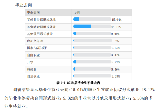 天津财经大学珠江学院就业率及就业前景怎么样（来源2022届就业质量报告）