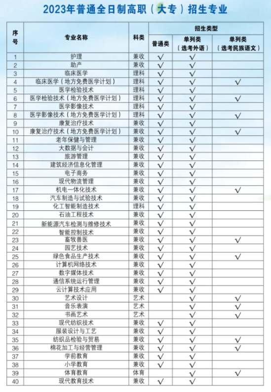 阿克蘇職業(yè)技術(shù)學(xué)院有哪些專(zhuān)業(yè)？