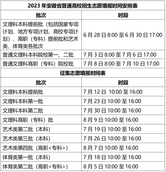 2023安徽高考志愿填報(bào)時(shí)間（含2021-2022年）