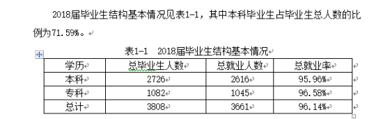 丽水学院就业率及就业前景怎么样（来源2022届就业质量报告）