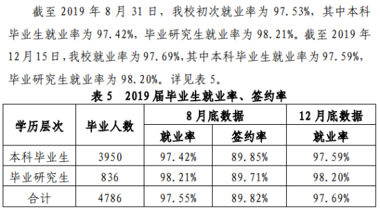 杭州師范大學就業(yè)率及就業(yè)前景怎么樣（來源2022屆就業(yè)質(zhì)量報告）