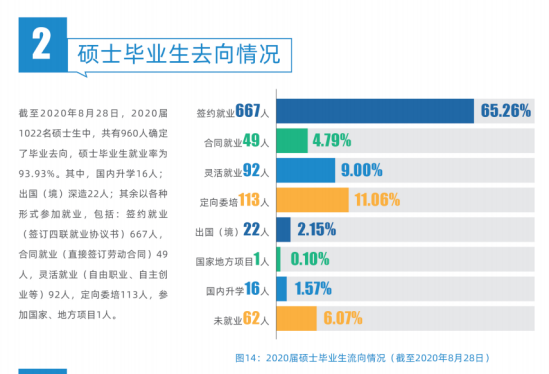 上海外國語大學(xué)就業(yè)率及就業(yè)前景怎么樣（來源2022屆畢業(yè)生就業(yè)情況）