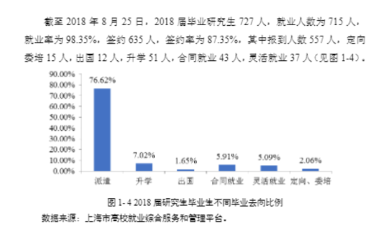 上海海洋大学就业率及就业前景怎么样（来源2022届就业质量报告）