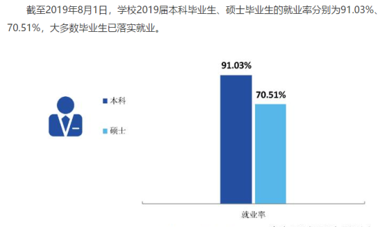 西安工程大学就业率及就业前景怎么样（来源2022届就业质量报告）