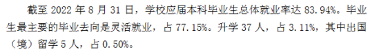 新疆艺术学院就业率及就业前景怎么样（来源2021-2022学年本科教学质量报告）