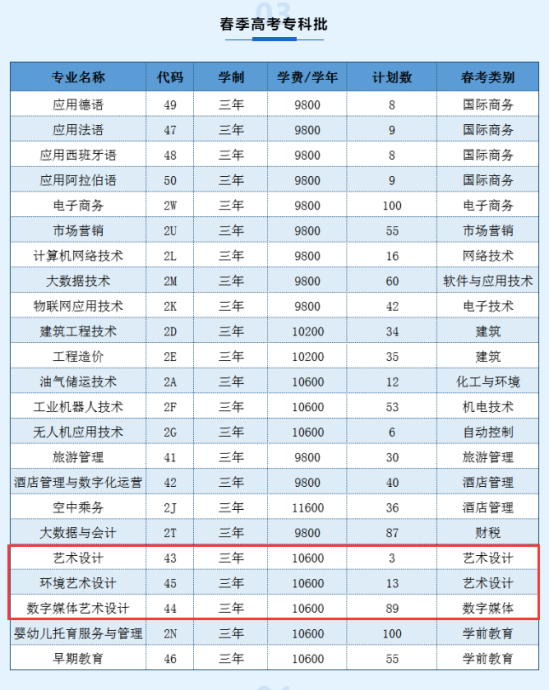 2023山东外国语职业技术大学艺术类学费多少钱一年-各专业收费标准