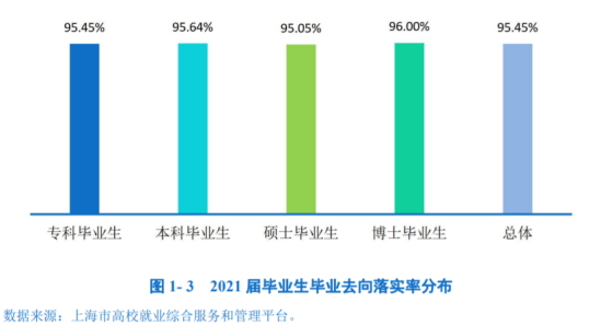 上海體育學(xué)院就業(yè)率及就業(yè)前景怎么樣（來源2022屆就業(yè)質(zhì)量報(bào)告）