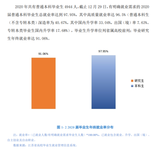 南京信息工程大學就業(yè)率及就業(yè)前景怎么樣（來源2022屆就業(yè)質量報告）