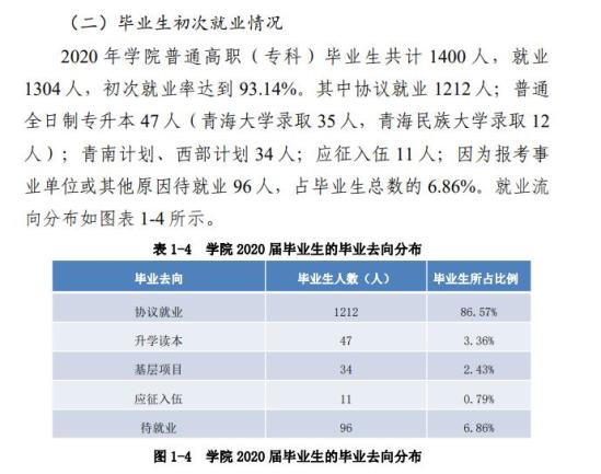 青海建筑職業(yè)技術(shù)學(xué)院就業(yè)率及就業(yè)前景怎么樣（來源高等職業(yè)教育質(zhì)量年度報告（2023年））