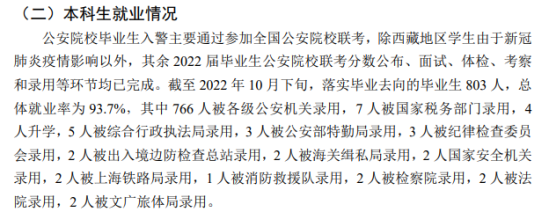 浙江警察學院就業(yè)率及就業(yè)前景怎么樣（來源2021-2022學年本科教學質(zhì)量報告）