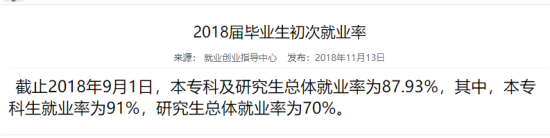 青海民族大學(xué)就業(yè)率及就業(yè)前景怎么樣（來源2022屆就業(yè)質(zhì)量報(bào)告）