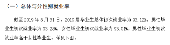 閩江學(xué)院就業(yè)率及就業(yè)前景怎么樣（來源2022屆就業(yè)質(zhì)量報告）