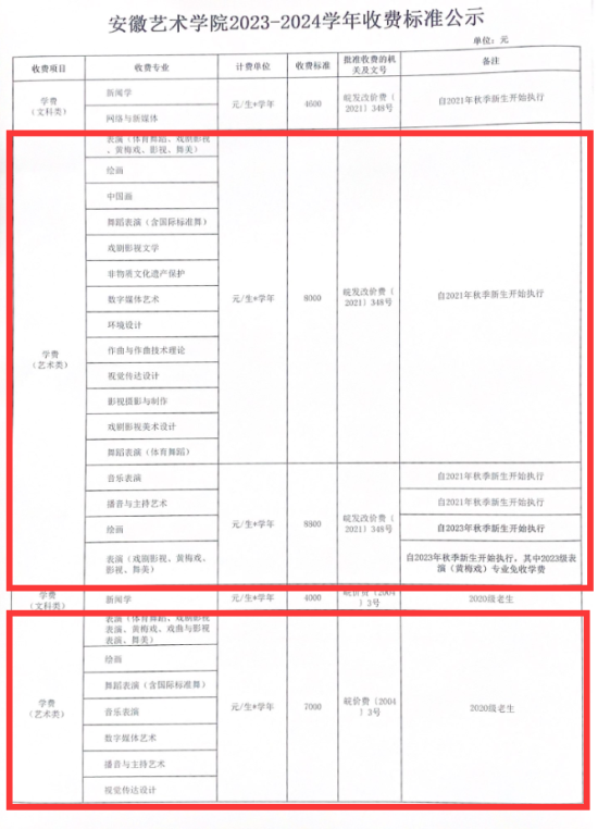 2023安徽艺术学院艺术类学费多少钱一年-各专业收费标准