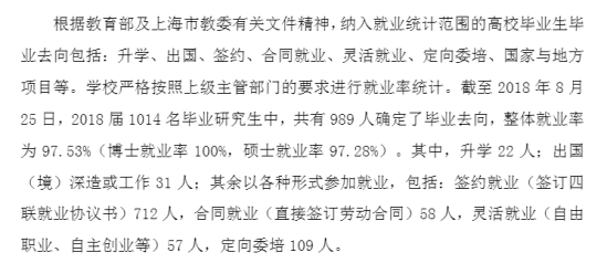 上海外国语大学就业率及就业前景怎么样（来源2022届毕业生就业情况）