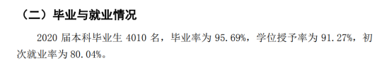 南京理工大學(xué)就業(yè)率及就業(yè)前景怎么樣（來(lái)源2022屆就業(yè)質(zhì)量報(bào)告）