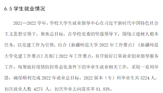 新疆师范大学就业率及就业前景怎么样（来源2021-2022学年本科教学质量报告）