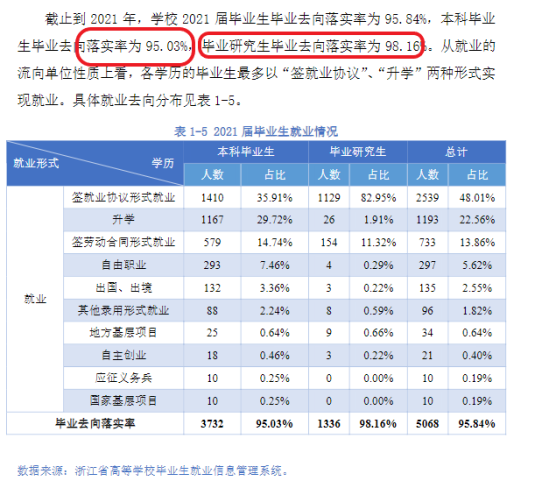 杭州電子科技大學(xué)就業(yè)率及就業(yè)前景怎么樣（來(lái)源2022屆就業(yè)質(zhì)量報(bào)告）