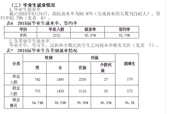 杭州師范大學(xué)錢江學(xué)院就業(yè)率及就業(yè)前景怎么樣（來源2021屆畢業(yè)生就業(yè)工作總結(jié)）