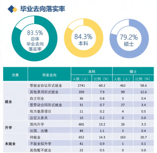 西安工程大學(xué)就業(yè)率及就業(yè)前景怎么樣（來源2022屆就業(yè)質(zhì)量報(bào)告）