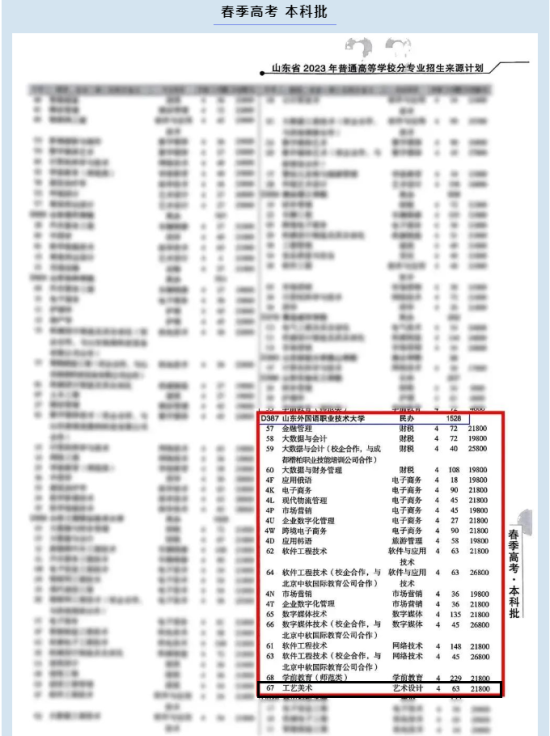 2023山东外国语职业技术大学艺术类学费多少钱一年-各专业收费标准