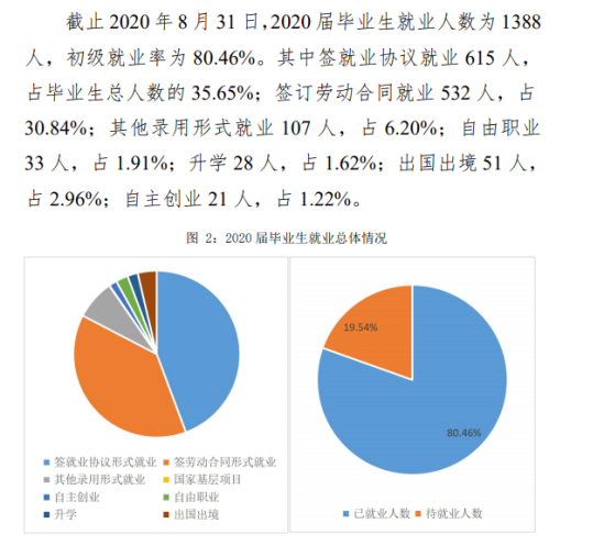 上海財經(jīng)大學浙江學院就業(yè)率及就業(yè)前景怎么樣（來源2022屆就業(yè)質量報告）