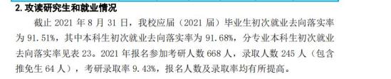 青海师范大学就业率及就业前景怎么样（来源2021-2022学年本科教学质量报告）