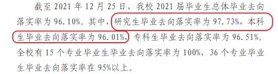 湖州师范学院就业率及就业前景怎么样（来源2022届就业质量报告）