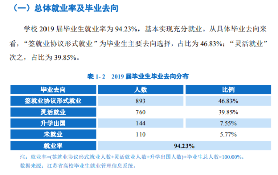 南京體育學(xué)院就業(yè)率及就業(yè)前景怎么樣（來源2022屆就業(yè)質(zhì)量報告）