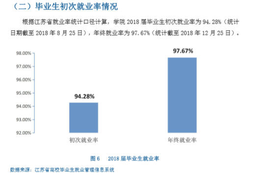 揚州大學廣陵學院就業(yè)率及就業(yè)前景怎么樣（來源2022屆就業(yè)質量報告）