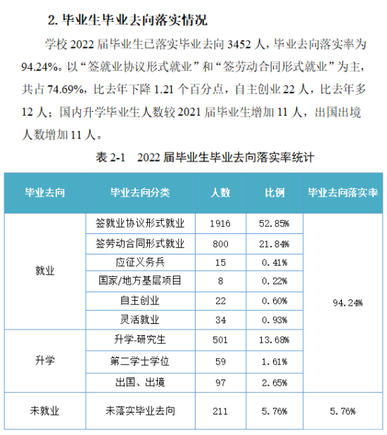 寧波工程學(xué)院就業(yè)率及就業(yè)前景怎么樣（來(lái)源2022屆就業(yè)質(zhì)量報(bào)告）