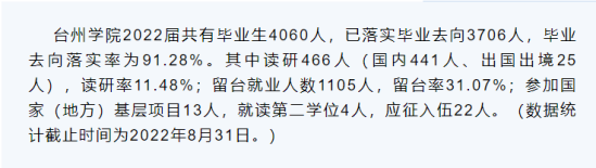 臺(tái)州學(xué)院就業(yè)率及就業(yè)前景怎么樣（來(lái)源2022屆就業(yè)質(zhì)量報(bào)告）