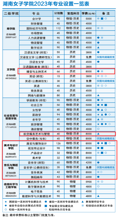 2023湖南女子學(xué)院藝術(shù)類學(xué)費(fèi)多少錢一年-各專業(yè)收費(fèi)標(biāo)準(zhǔn)