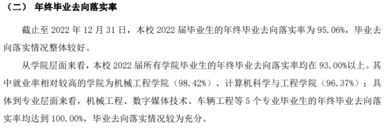 常熟理工學(xué)院就業(yè)率及就業(yè)前景怎么樣（來(lái)源2022屆就業(yè)質(zhì)量報(bào)告）