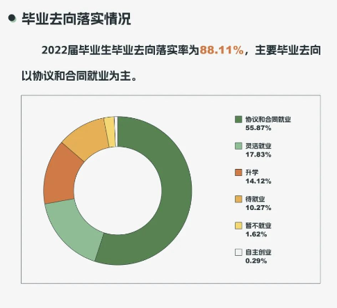 宁夏大学就业率及就业前景怎么样（来源2022届就业质量报告）