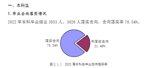 西安外国语大学就业率及就业前景怎么样（来源2022届就业质量报告）