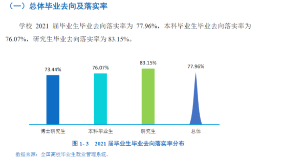 宁夏大学就业率及就业前景怎么样（来源2022届就业质量报告）