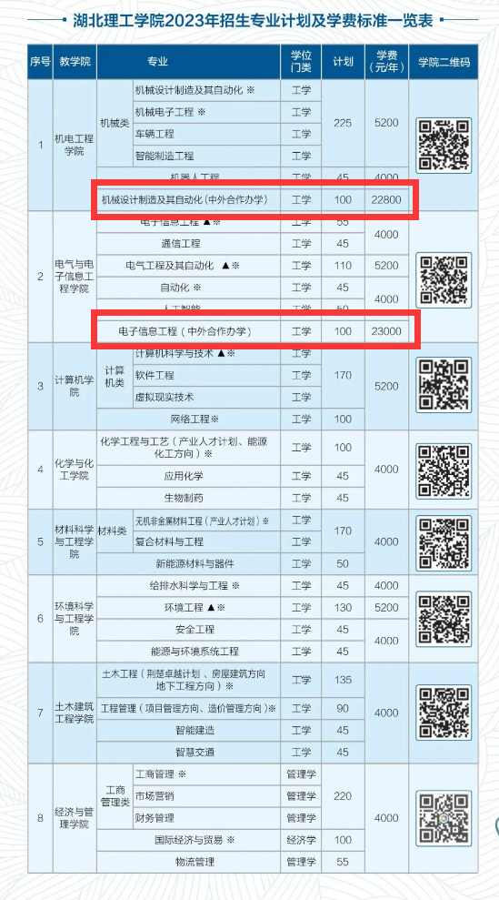 2023湖北理工学院中外合作办学学费多少钱一年-各专业收费标准