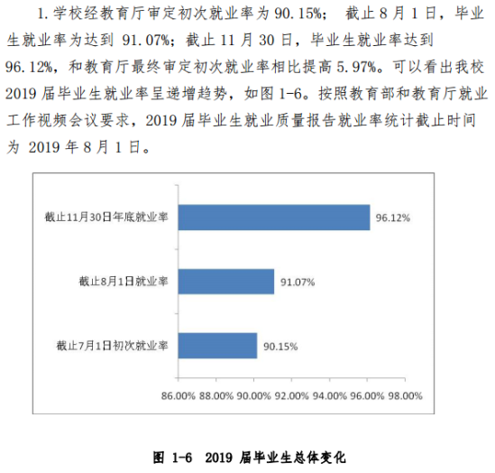 咸陽師范學院就業(yè)率及就業(yè)前景怎么樣（來源2022屆就業(yè)質(zhì)量報告）