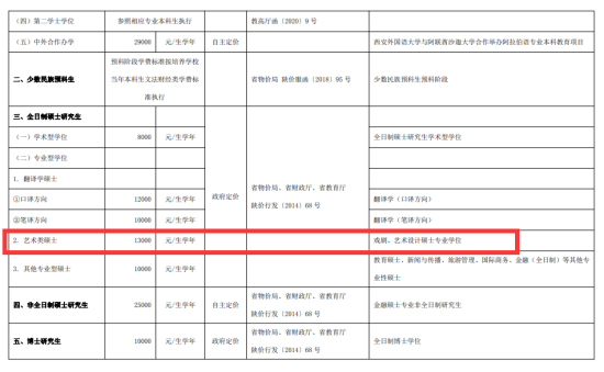 2023西安外國語大學藝術類學費多少錢一年-各專業(yè)收費標準