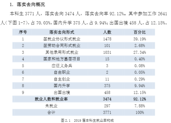 西安外國語大學(xué)就業(yè)率及就業(yè)前景怎么樣（來源2022屆就業(yè)質(zhì)量報告）