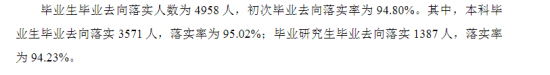 浙江工商大学就业率及就业前景怎么样（来源2022届就业质量报告）