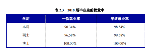 南京航空航天大學(xué)就業(yè)率及就業(yè)前景怎么樣（來源2022屆就業(yè)質(zhì)量報(bào)告）