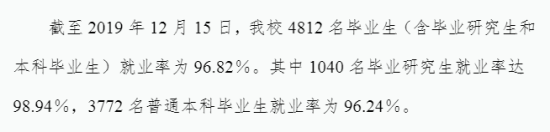 浙江财经大学就业率及就业前景怎么样（来源2022届就业质量报告）