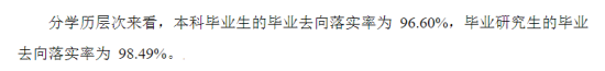 浙江理工大學(xué)就業(yè)率及就業(yè)前景怎么樣（來(lái)源2022屆就業(yè)質(zhì)量報(bào)告）